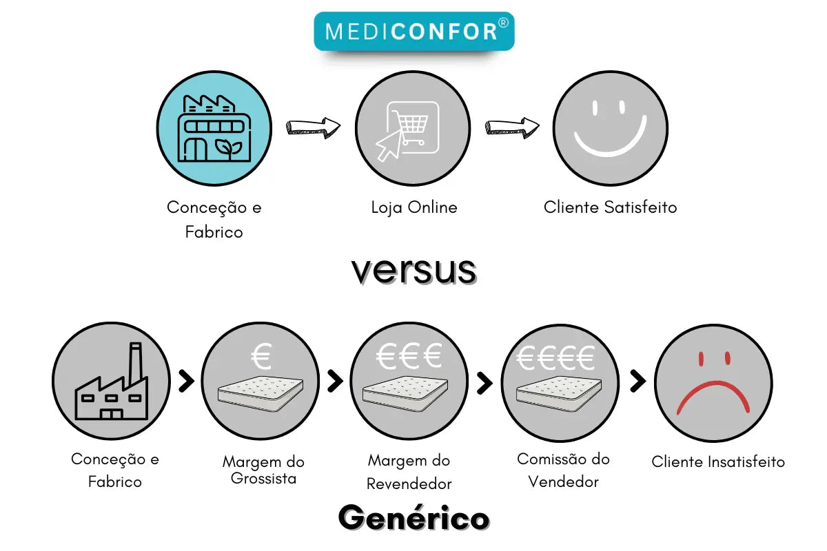 comparação da marca